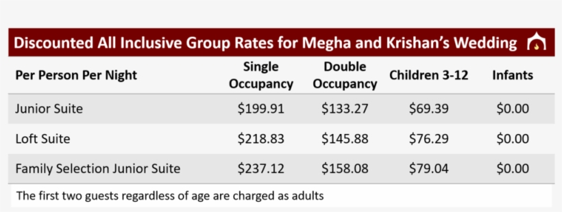 Group Discounted Rates For Megha And Krishan's Wedding, transparent png #4435411
