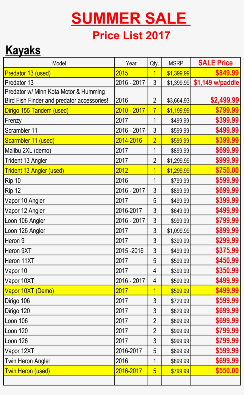 Spring Into Summer Sale 2017web List-1, transparent png #4437105