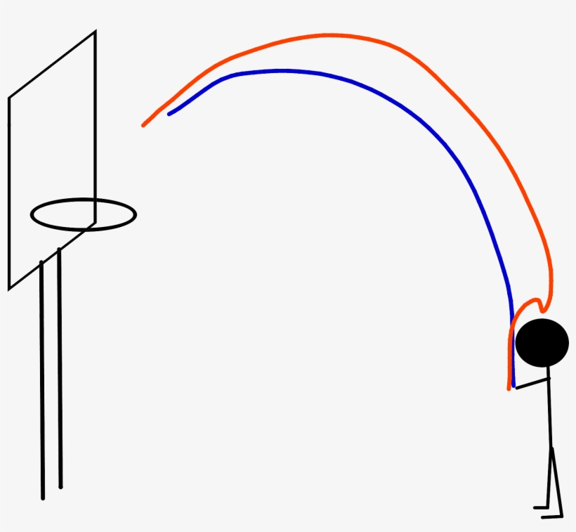 Post Navigation, transparent png #4437205