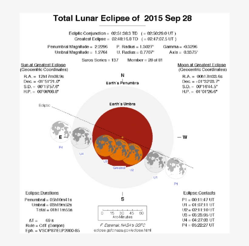 Total Lunar Eclipse Calculation By Fred Espenak, Nasa/gsfc - Lunar Eclipse December 2011, transparent png #4437274