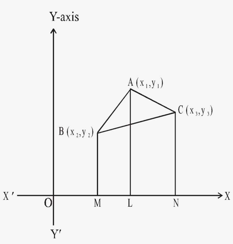 Area Of Triangle - Diagram, transparent png #4442356