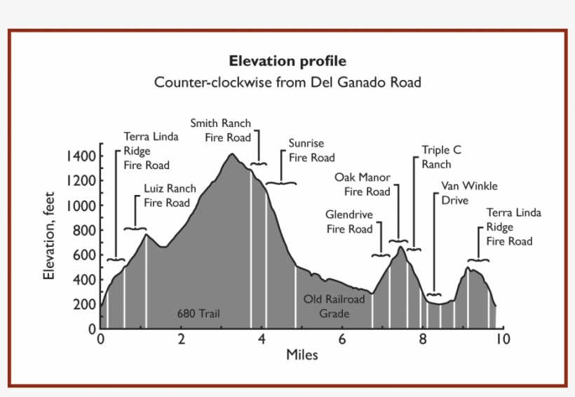 Map Is Part Of The Bay Area Trail Map - Diagram, transparent png #4442752