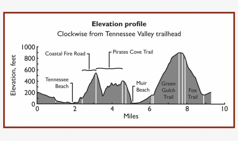 Part Of The Bay Area Trail Map - Diagram, transparent png #4442755
