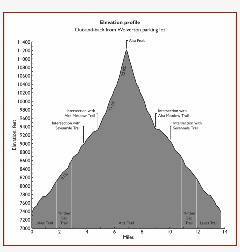 Part Of The Trail Map Of Sequoia And Kings Canyon National - Alta Peak Sequoia National Park, transparent png #4442756