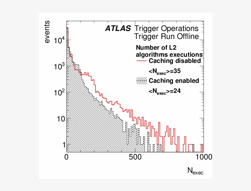 Png, Caching-execs - Diagram, transparent png #4443651