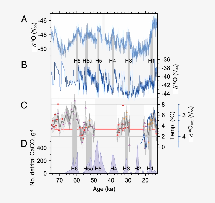 Δ 18 O Record From Antarctic Epica (european Project - European Project For Ice Coring In Antarctica, transparent png #4443858