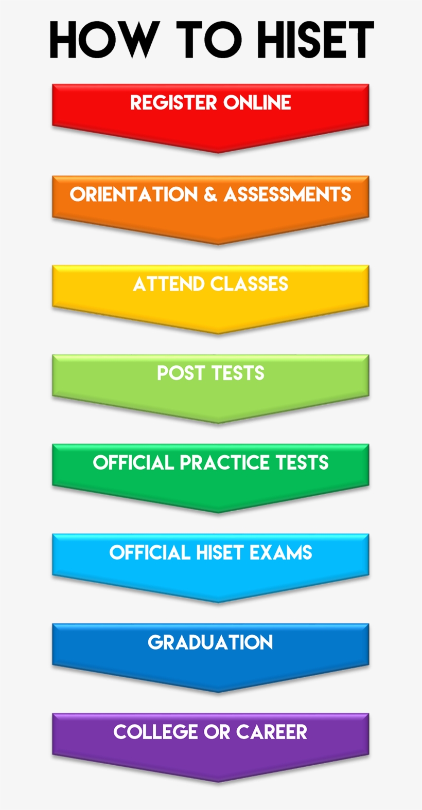 31 Pm 38621 Mos-logo - Hiset Diploma, transparent png #4443909