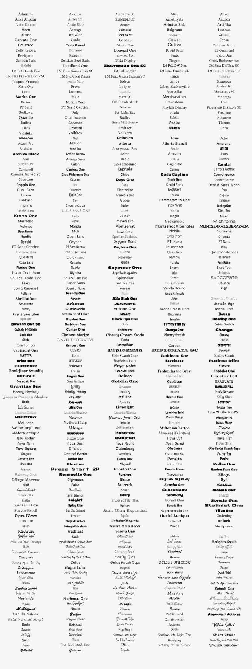 Fonts - Document, transparent png #4444327