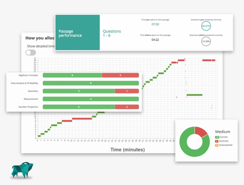 Blue Goat Looking At Scoring Charts - Goat, transparent png #4444389