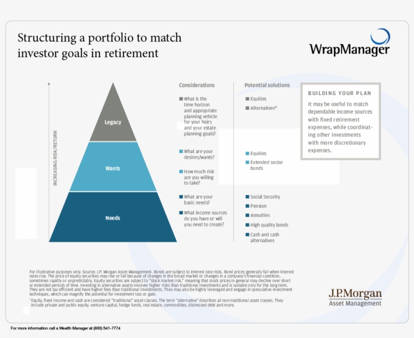 Structuring-a Portfolio To Match Investor Goals In - Portfolio, transparent png #4448398