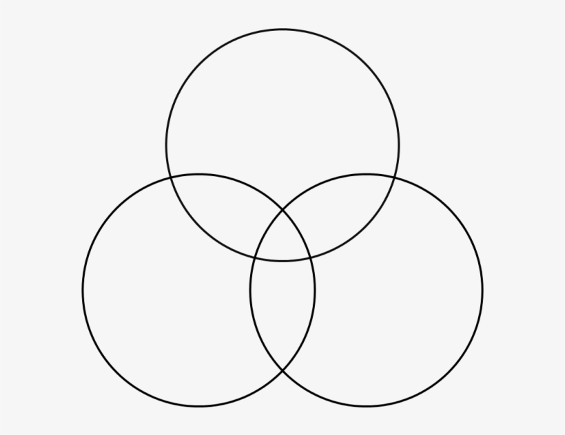 Triple Venn Diagram - Triple Venn Diagram Png, transparent png #4448559