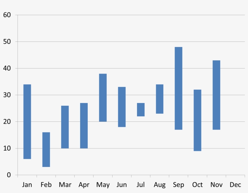 Floating Column - Floating Bars Excel, transparent png #4448863