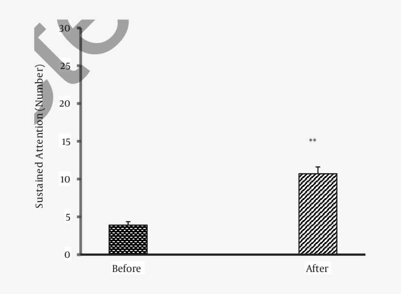 Comparison Between Sustained Attention Before And After - Architecture, transparent png #4449113