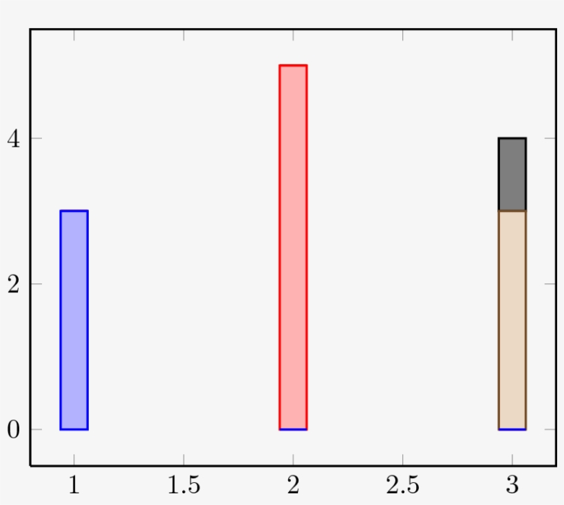 Enter Image Description Here - Number, transparent png #4449162