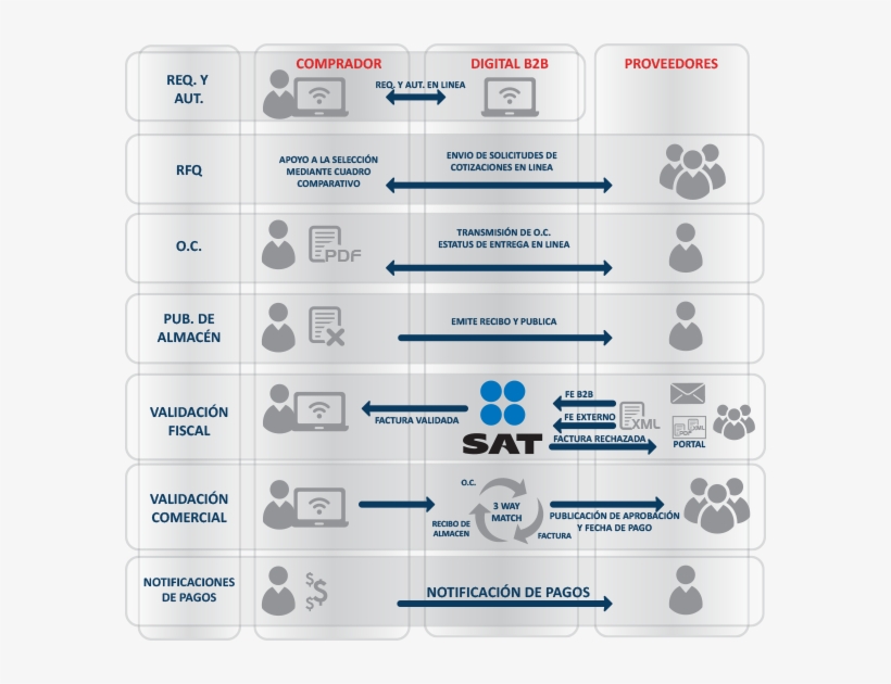 Sistema Modular & 3way Match - Sat, transparent png #4449165