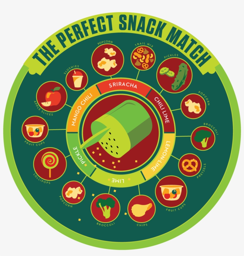 Twangerz Snack Match Wheel - Roundhouse London Seating Plan, transparent png #4449408