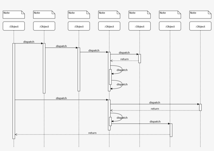 Sequence Diagram With Draw - Sequence Diagram, transparent png #4449652