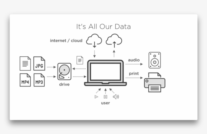 Ss-diagram - Diagram, transparent png #4450094
