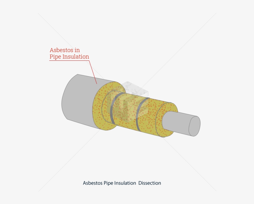 Due To The Environment Where Pipes Were Installed, - Asbestos Pipe Insulation, transparent png #4450180