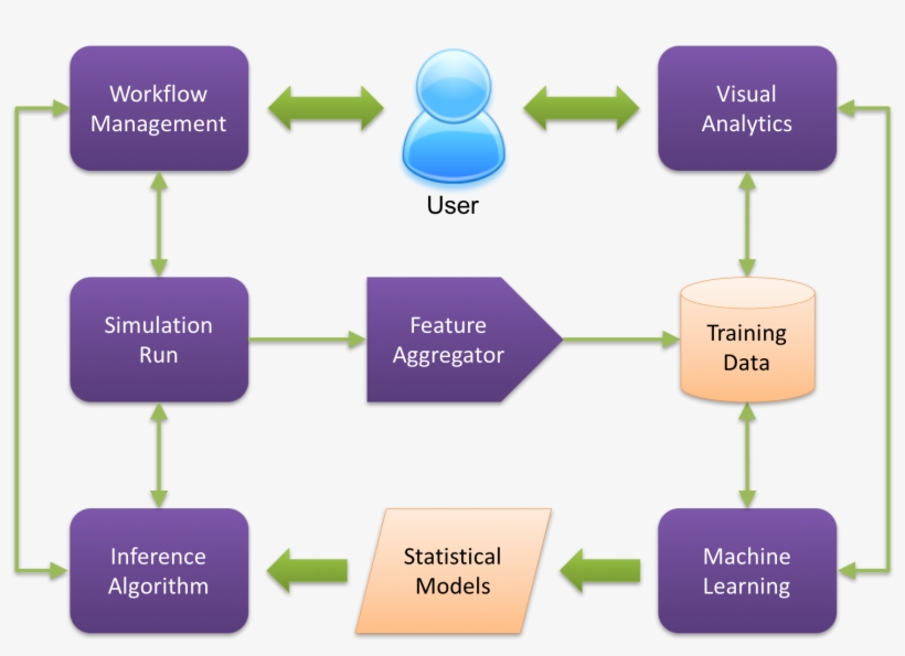 Alkemi Infrastructure Diagram - Simulation And Database Workflow Example Training, transparent png #4450304