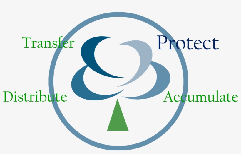 Retirement Planning, transparent png #4450583