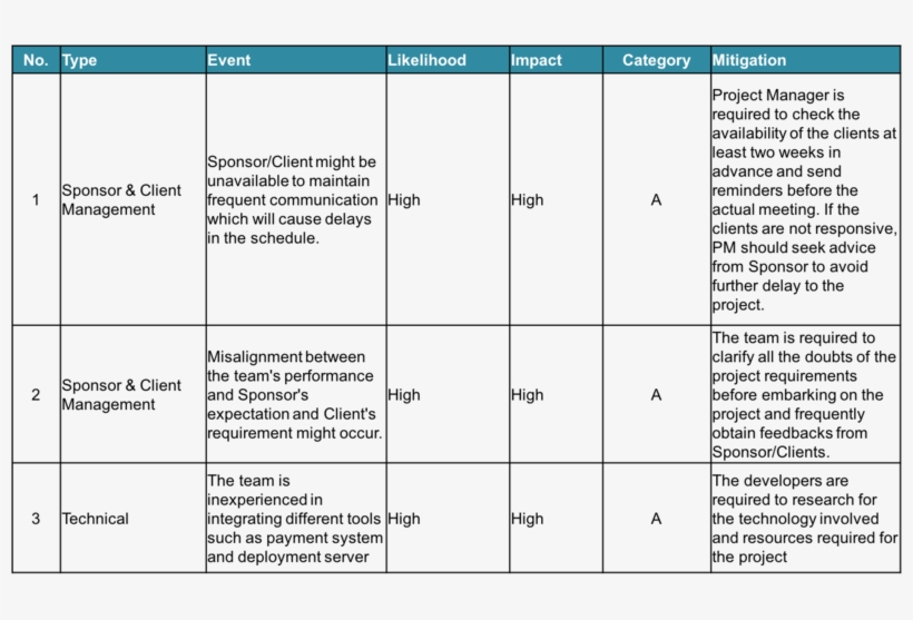 Eureka Mid Terms Project Risk - Mile Championship, transparent png #4451630