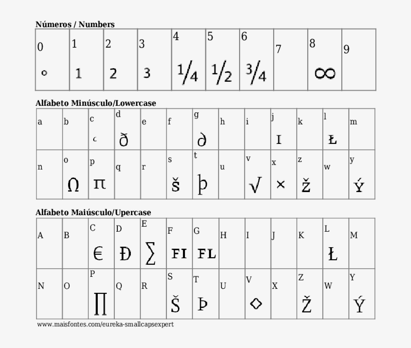 Font Details Eureka Smallcapsexpert - Font, transparent png #4451699