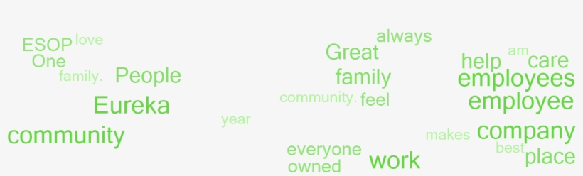 Why Employees Say This Is A Great Place To Work - Employee Referral, transparent png #4452032