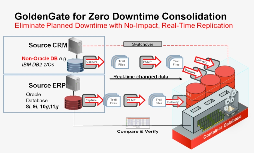 As Companies Move To Private Cloud Implementations - Diagram, transparent png #4452036