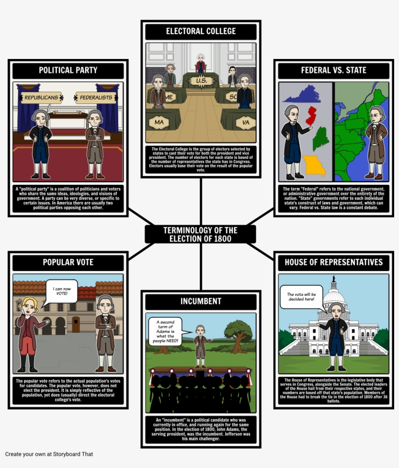 The Election Of 1800 Terminology - Election, transparent png #4452118