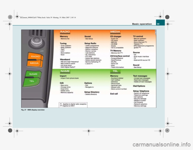 Audi Q7 2008 4l 1 G Infotainment Mmi Operating Manual - 2008 Audi Q7, transparent png #4452417