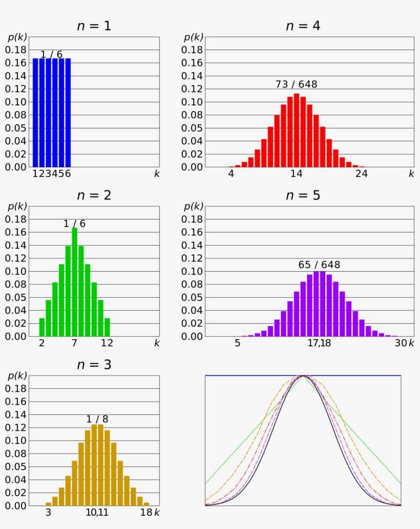 Open - Central Limit Theorem, transparent png #4454620