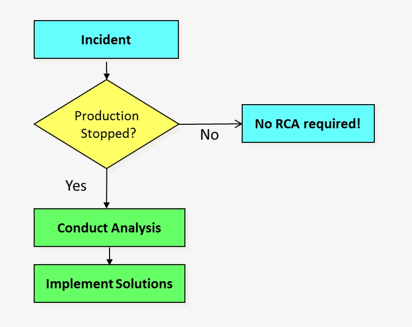 Figure - Diagram, transparent png #4455850