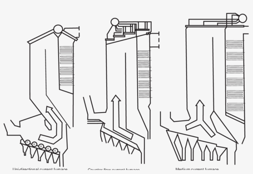 Different Design Of The Combustion Chambers With Grate - Combustion, transparent png #4456490
