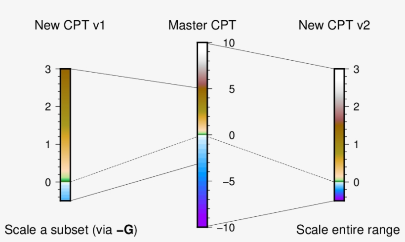 Images/gmt Cptscale - Diagram, transparent png #4460222