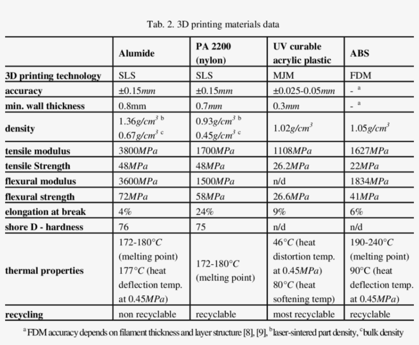 Presents The Most Significant Parameters Of Discussed - Dipstick, transparent png #4460468