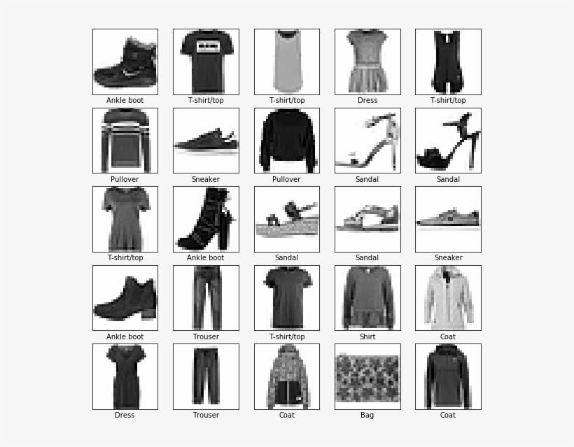 Build The Model - Artificial Neural Network, transparent png #4460952