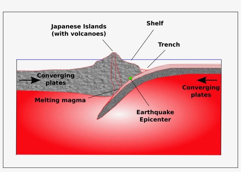 Http - //montessorimuddle - Org/2011/03/11/plate- - Japan Earthquake Plate Movement, transparent png #4462102