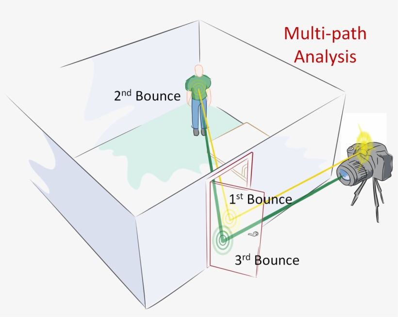 Bounces, Light Transport - Graphic Design, transparent png #4462806