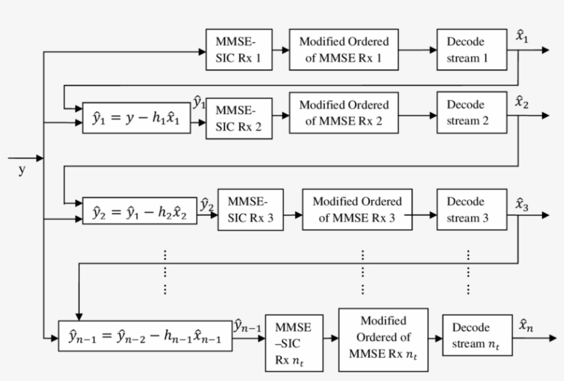 Structure Of Proposed Modified Mmse Equalizer - Monochrome, transparent png #4463811