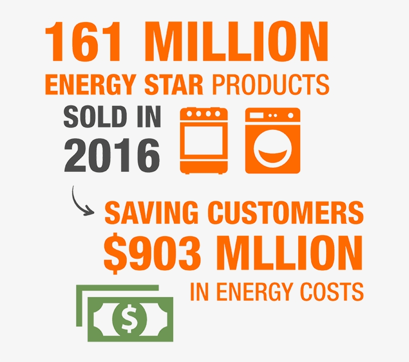 Eco Options Website - Circle, transparent png #4466773