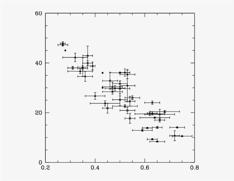 Spiral Arm Pitch Angle Versus Rotation Curve Shear - Diagram, transparent png #4470685