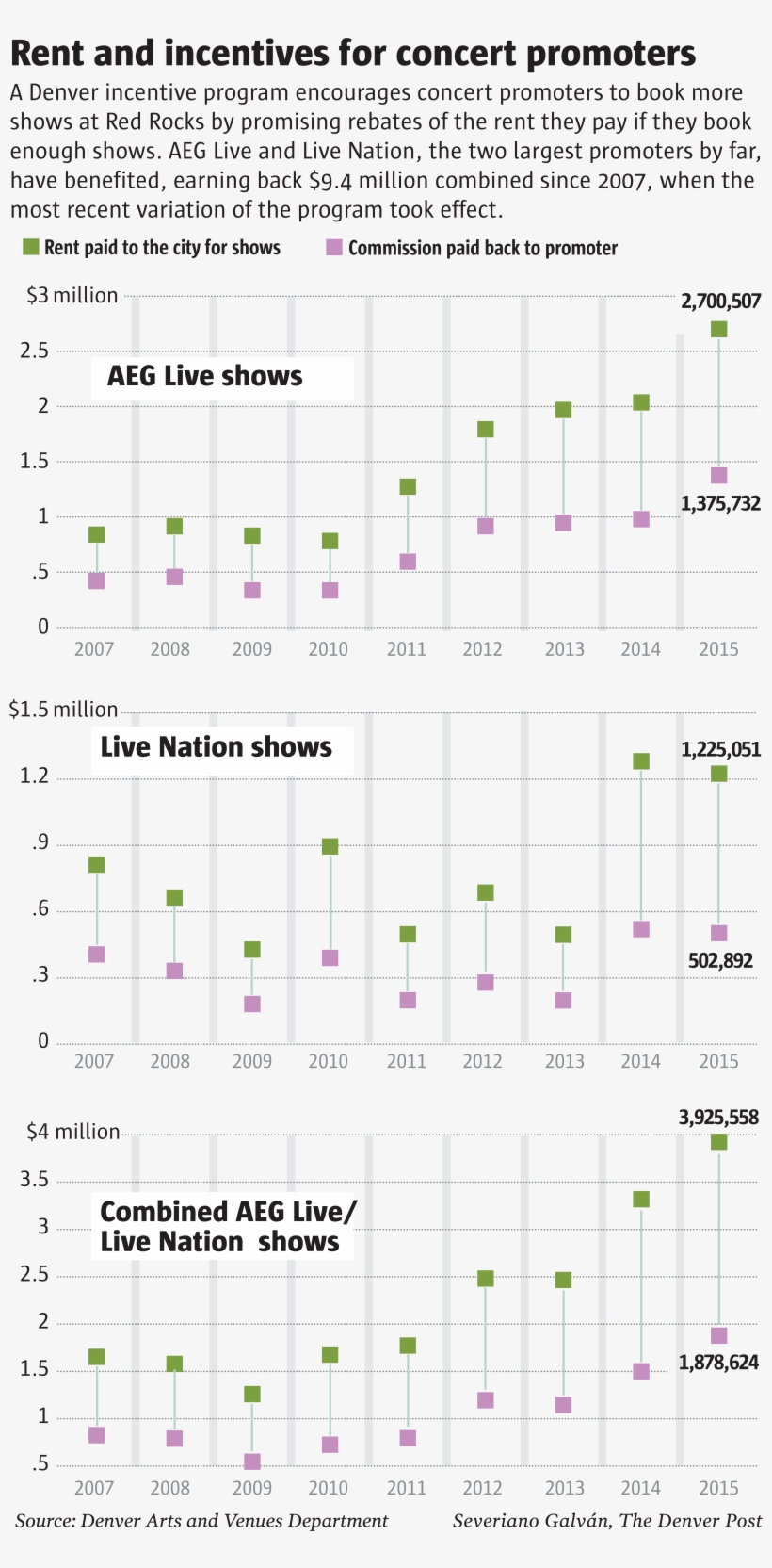 So Where Does The Money Go Red Rocks Is Self-sufficient, transparent png #4471555