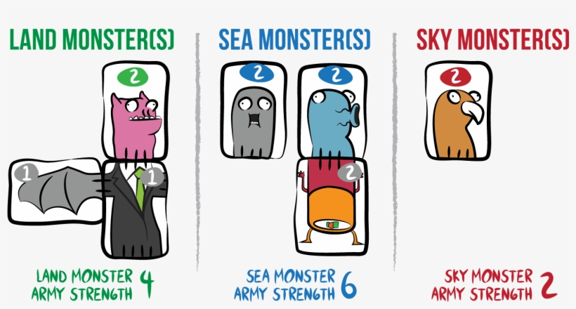 Three Types Of Monster Armies - Cookie Monster Facebook Cover, transparent png #4472759