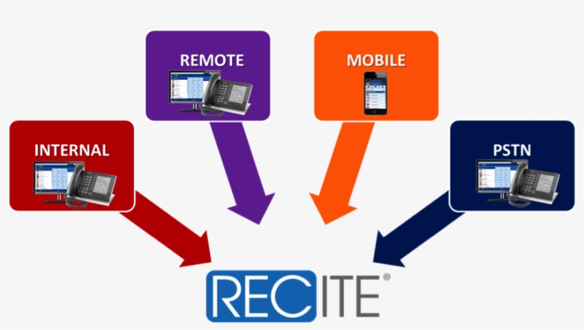 Toshiba Call Recording - Feature Phone, transparent png #4472762