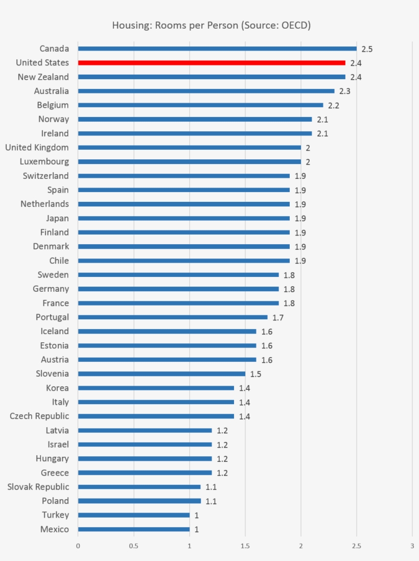 Rooms1 - Japanese Cars Vs American Chart, transparent png #4475246