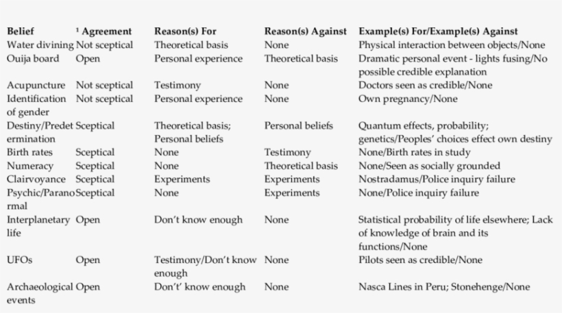 Rationale For Scientists' Beliefs For Superstitions - Superstition Superstitious Beliefs, transparent png #4476893
