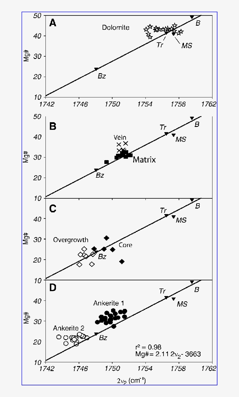 And 8 Show Siderite And Ankerite Mg - Barberton, transparent png #4487447