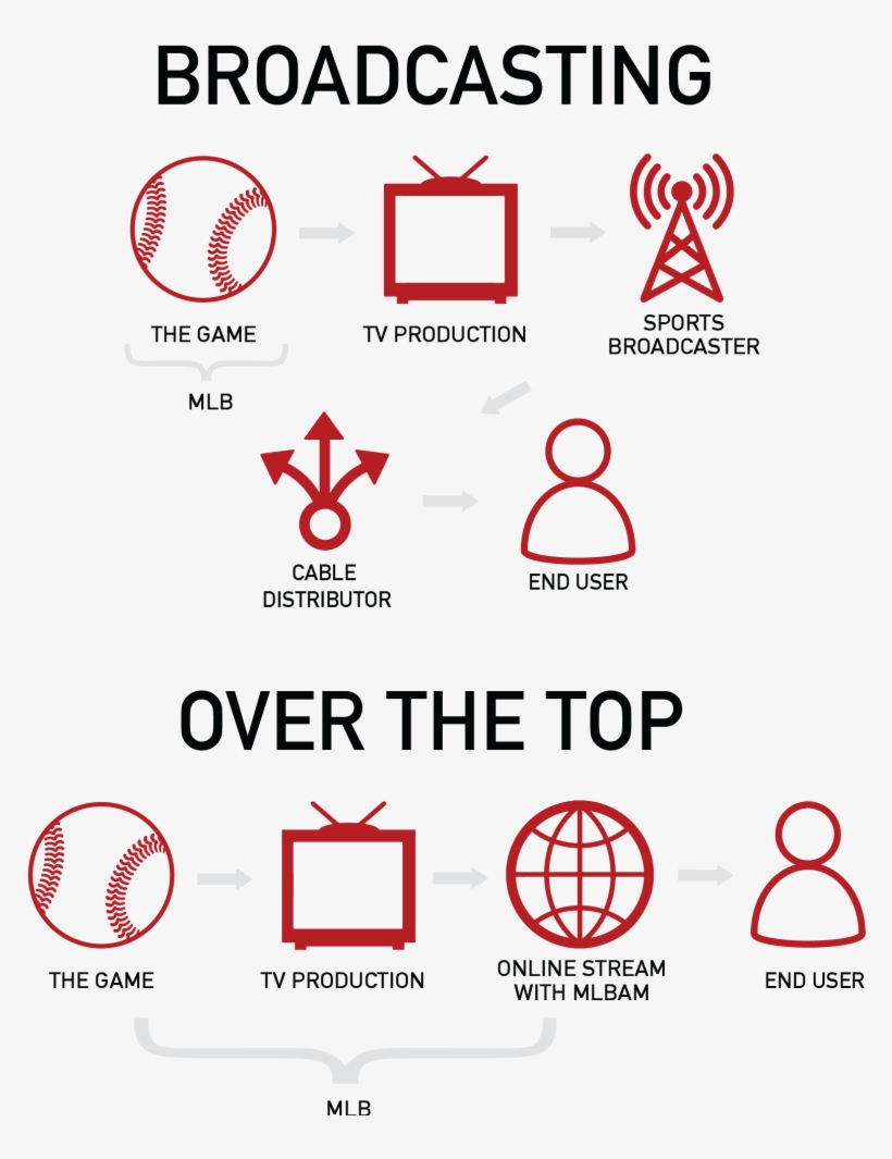 Mlb 2b - Mlb, transparent png #4489748