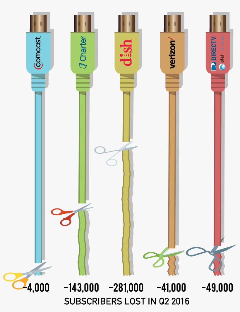 Mlb - Verizon Wireless, transparent png #4489926